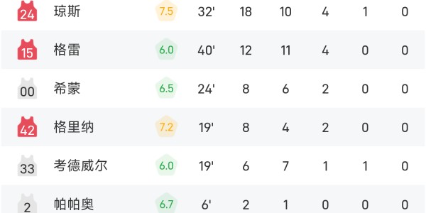 大乐透开奖结果今天奖-WNBA战报：欧古米克24分7板，卡娜达25分，风暴80-79险胜梦想